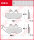 CPI GTS 50, Bj. 02-03, Bremsbeläge vorne, TRW Lucas MCB734, Organic Allround